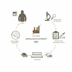 Vaude Kulturbeutel Tecowash II Marine 7 Vaude Kulturbeutel Tecowash II Marine -Aufbewahrungstasche Geschäft 0 03643e0c54c1b06 1280x1280