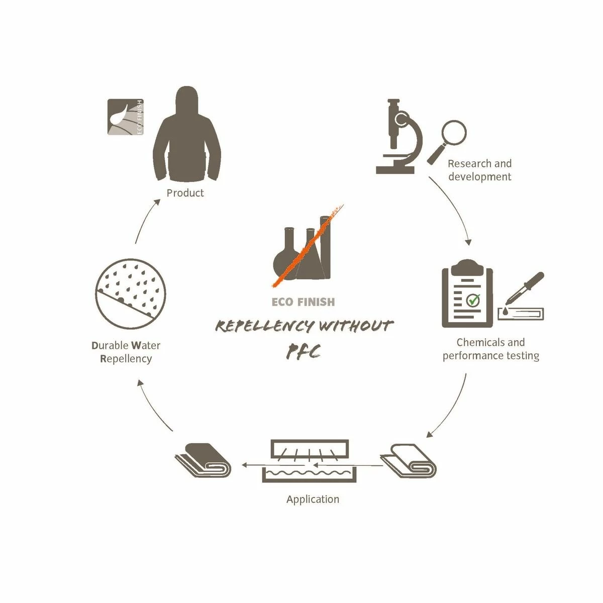 Vaude Kulturbeutel Tecowash II Marine 5 Vaude Kulturbeutel Tecowash II Marine – Bild 3